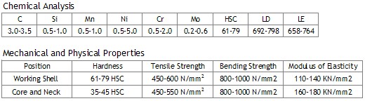 aic chemical